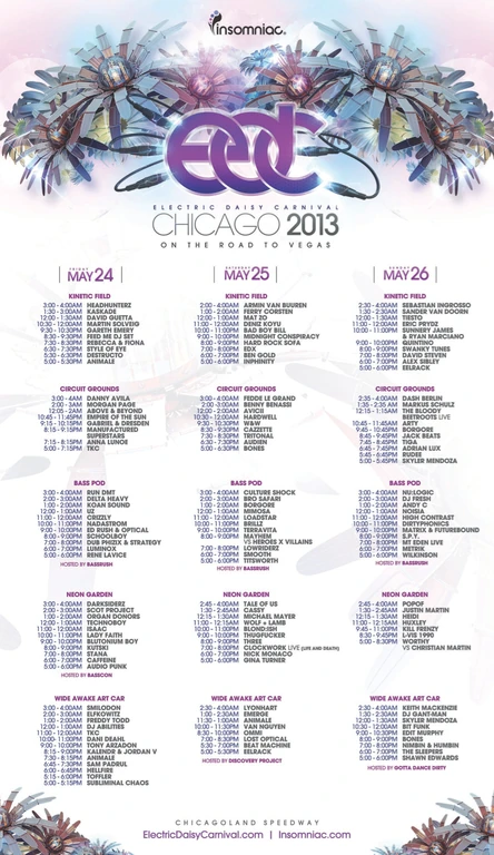 EDC Chicago 2013