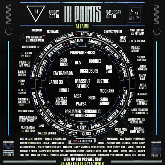 III Points 2024
