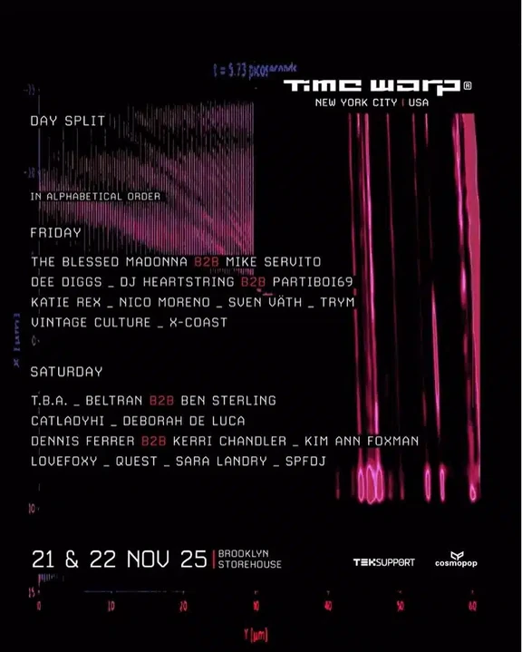 Time Warp USA 2025